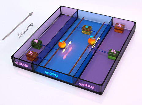 Quantum von Neumann
