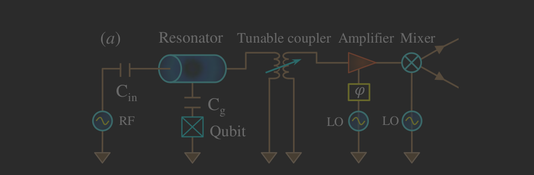 Quantum Computing