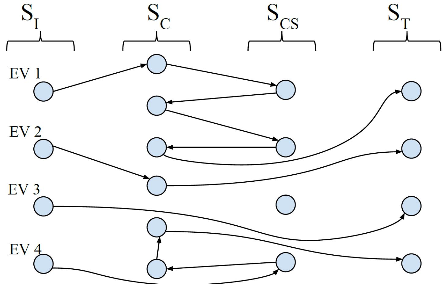 Scale