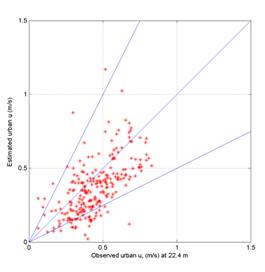 ust_est_BUBBLE