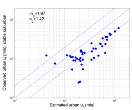 MATLAB Handle Graphics