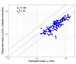 MATLAB Handle Graphics