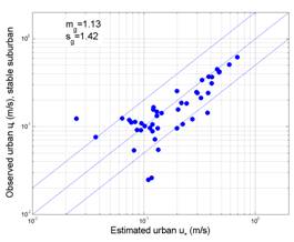 MATLAB Handle Graphics