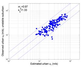 MATLAB Handle Graphics