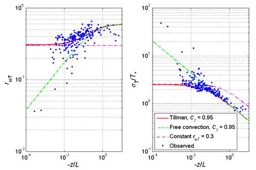 MATLAB Handle Graphics