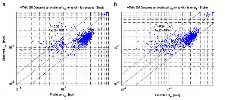 VTMX_stable